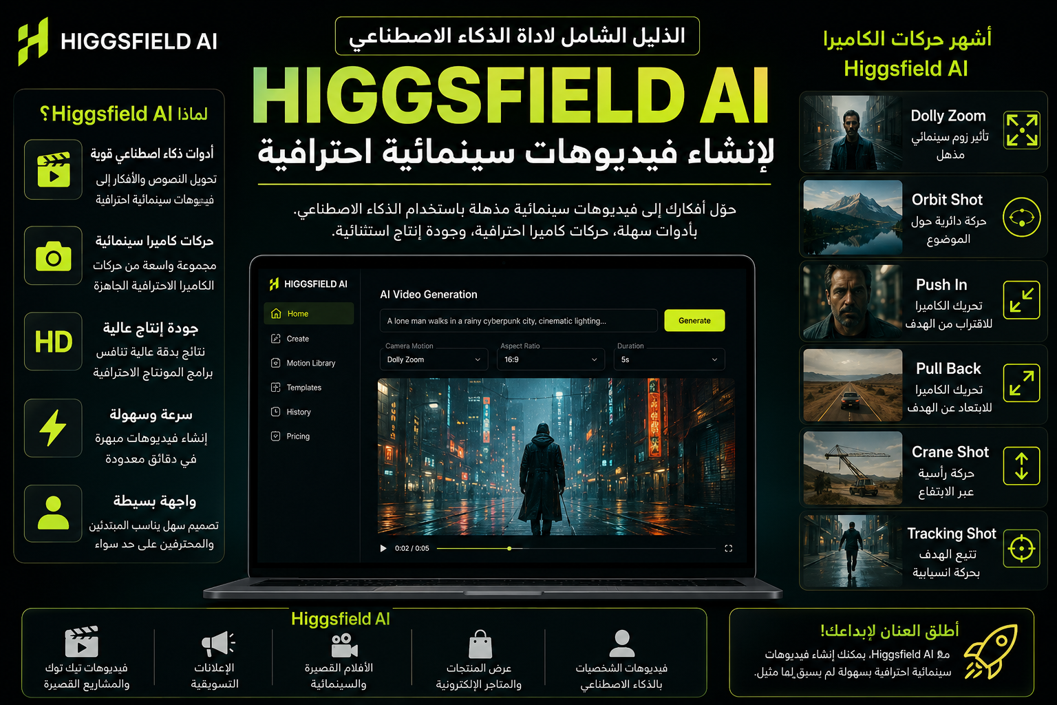 Higgsfield AI: الدليل الشامل لأداة الذكاء الاصطناعي لإنشاء فيديوهات سينمائية احترافية